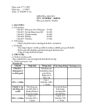 Kiểm tra học kì I môn sinh học - Khối 8 thời gian làm bài 45 phút